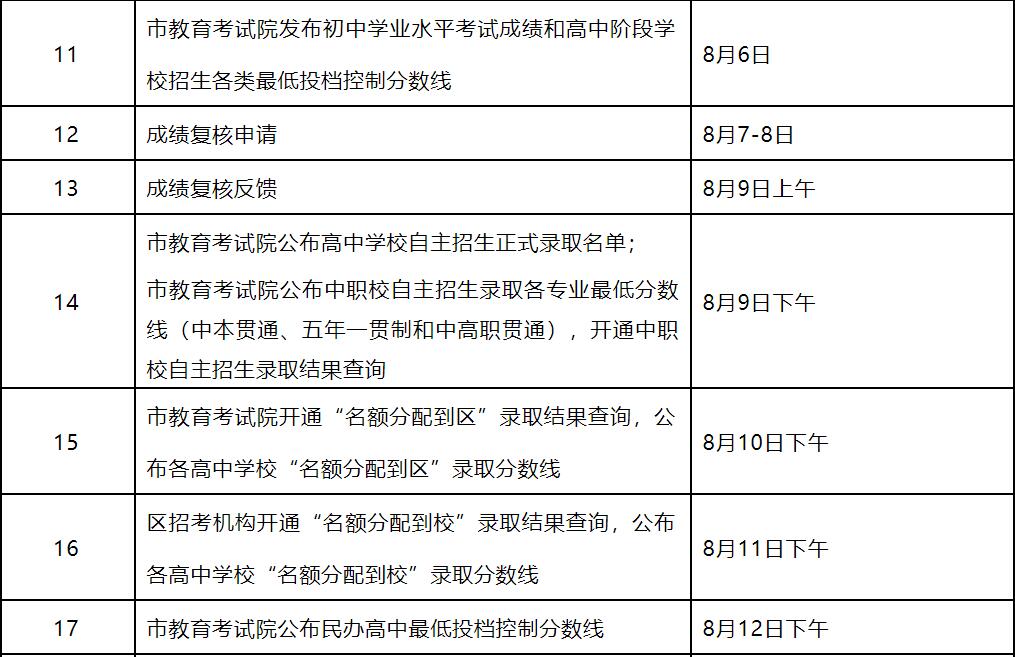 �Ϻ��п���