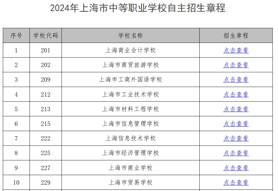 2024���Ϻ����е�ְҵѧУ���������³�