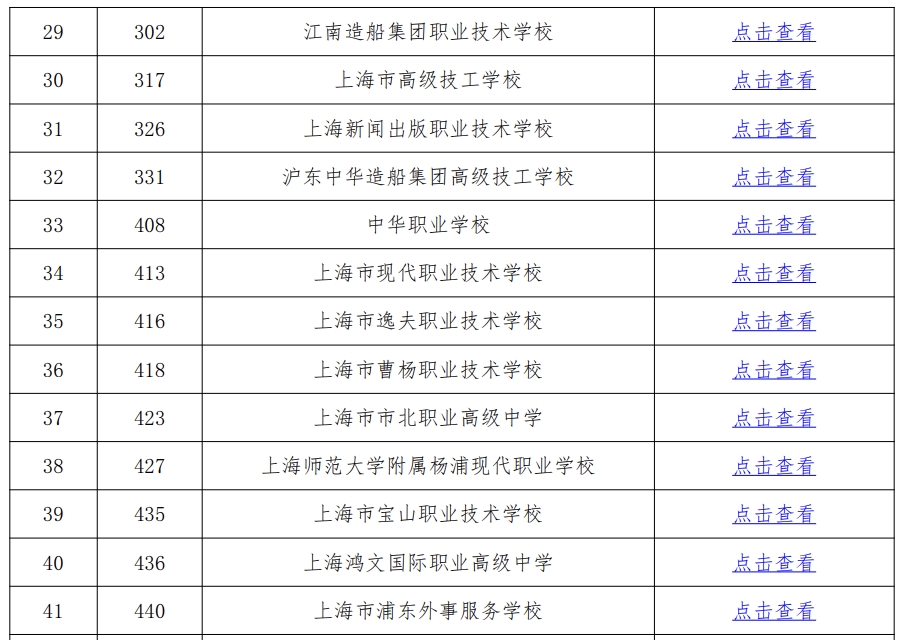 2024���Ϻ����е�ְҵѧУ����������Ǩ��Ů�³�