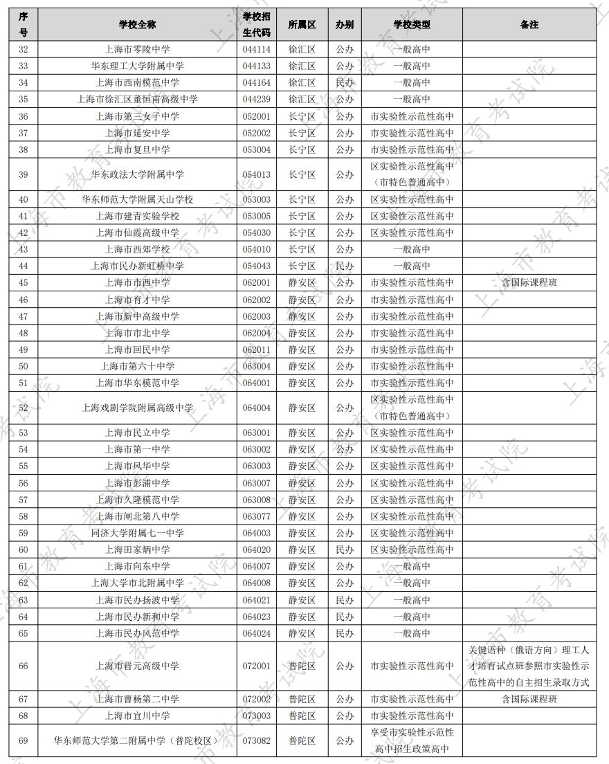 �Ϻ���ͨ����