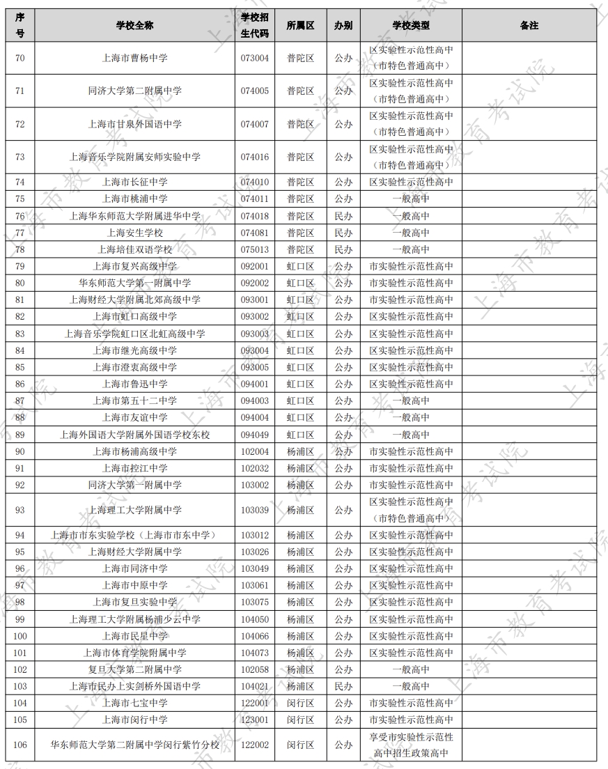 �Ϻ���ͨ����