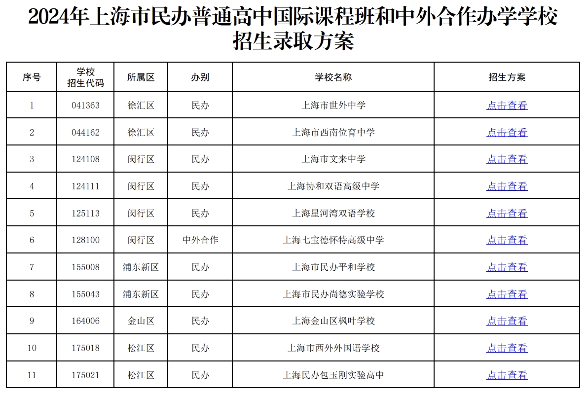 2024���Ϻ��������ͨ���й��ʿγ̰�����������ѧѧУ����¼ȡ����