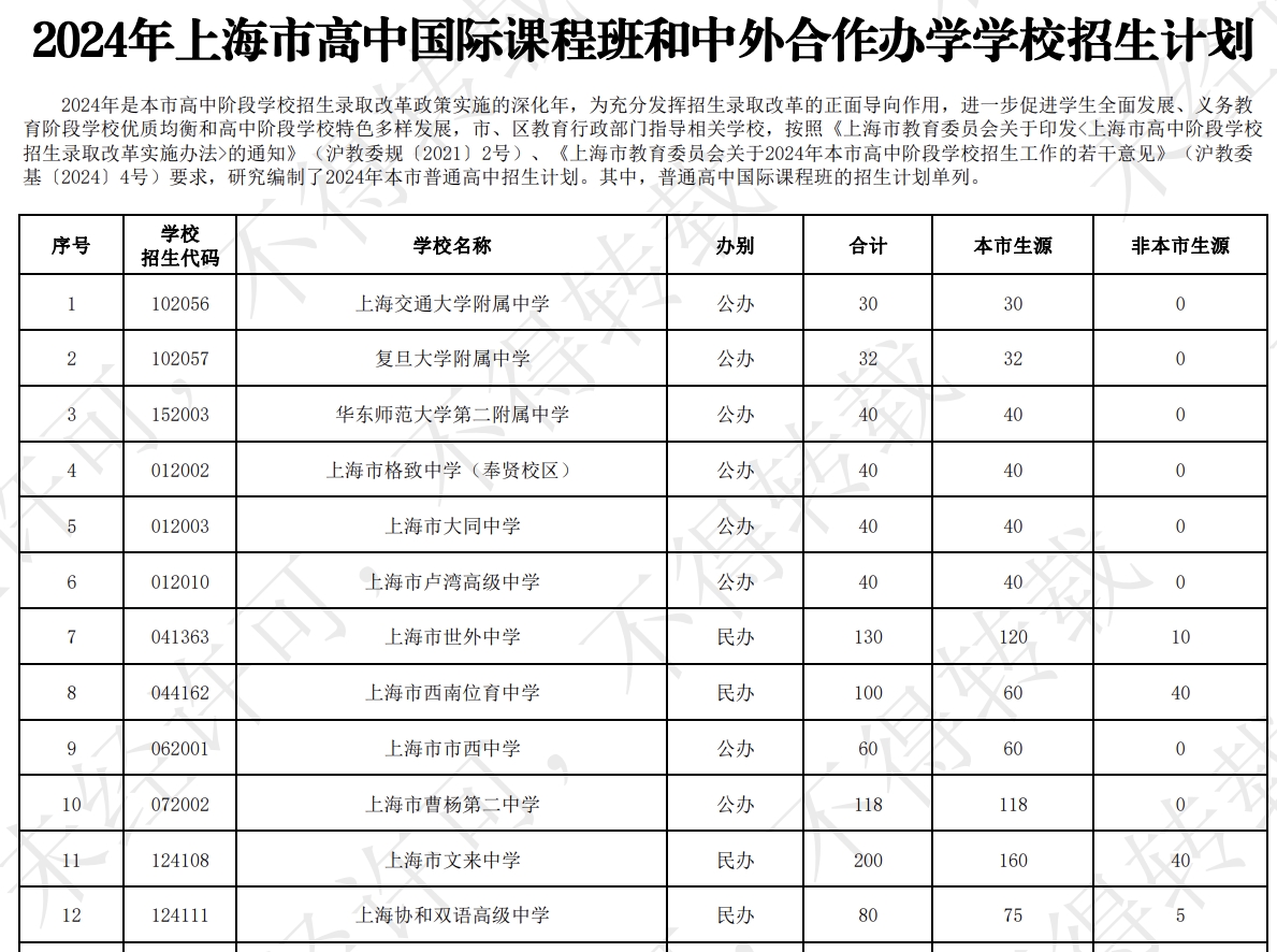 2024���Ϻ��и��й��ʿγ̰�����������ѧѧУ�����ƻ�