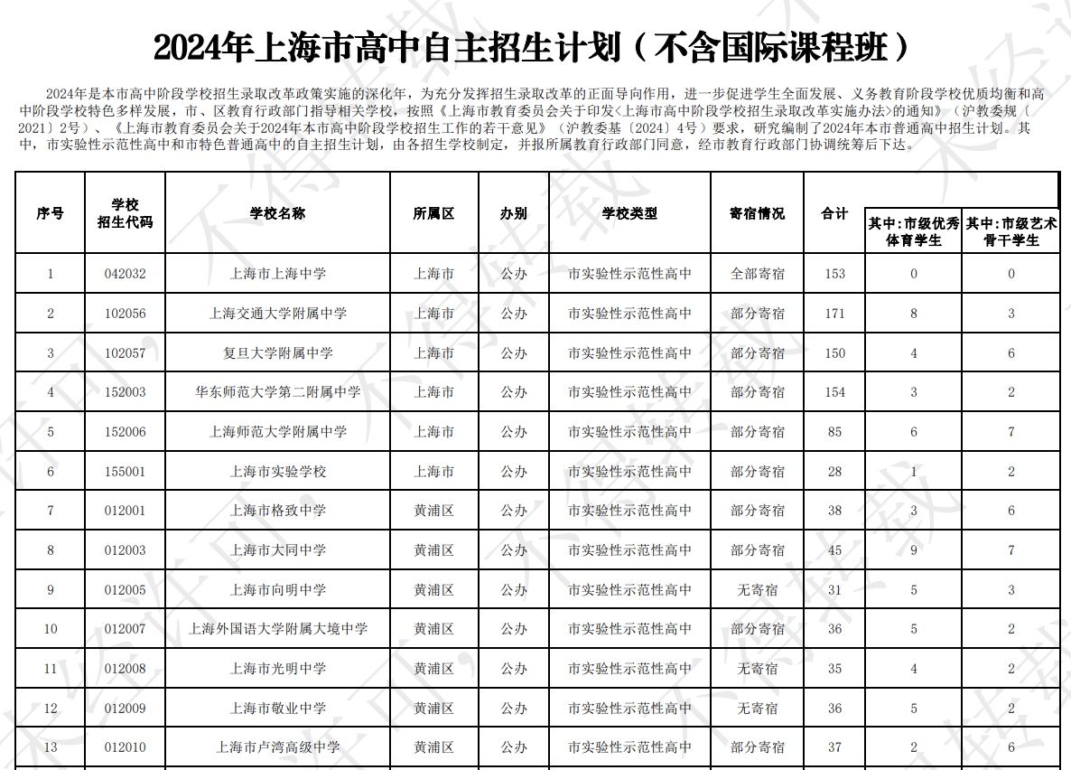 2024���Ϻ��и������������ƻ����������ʿγ̰ࣩ