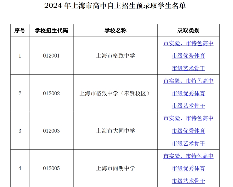 �Ϻ����Ŵ�ѧ�����߼���ѧ