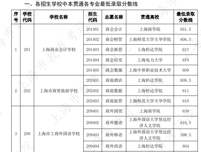 2024�б��и�ְ��ͨ��רҵ���¼ȡ������