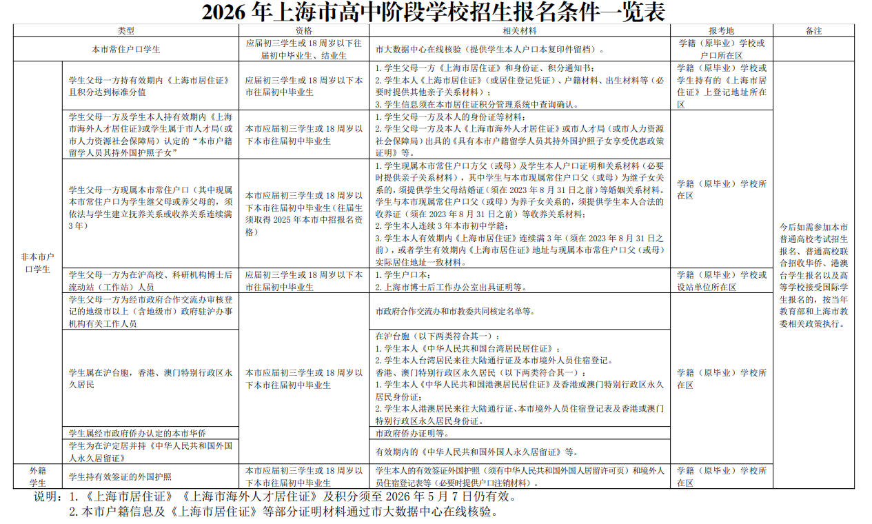 2026���Ϻ��п���������